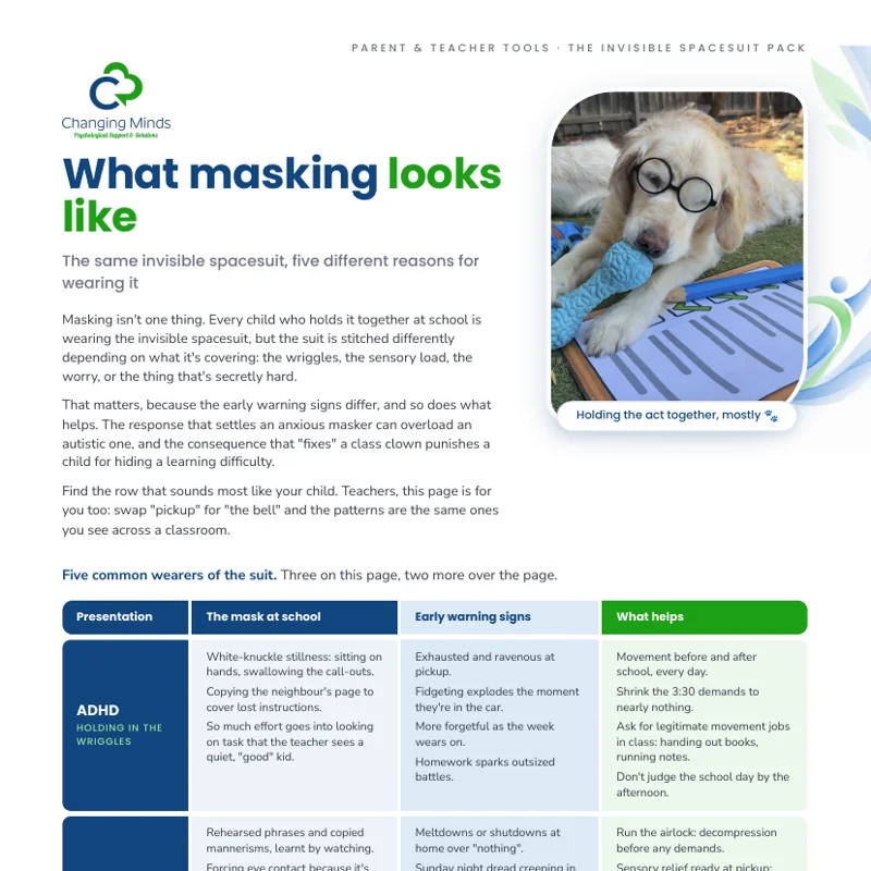 What masking looks like: ADHD, autism and more printable resource preview